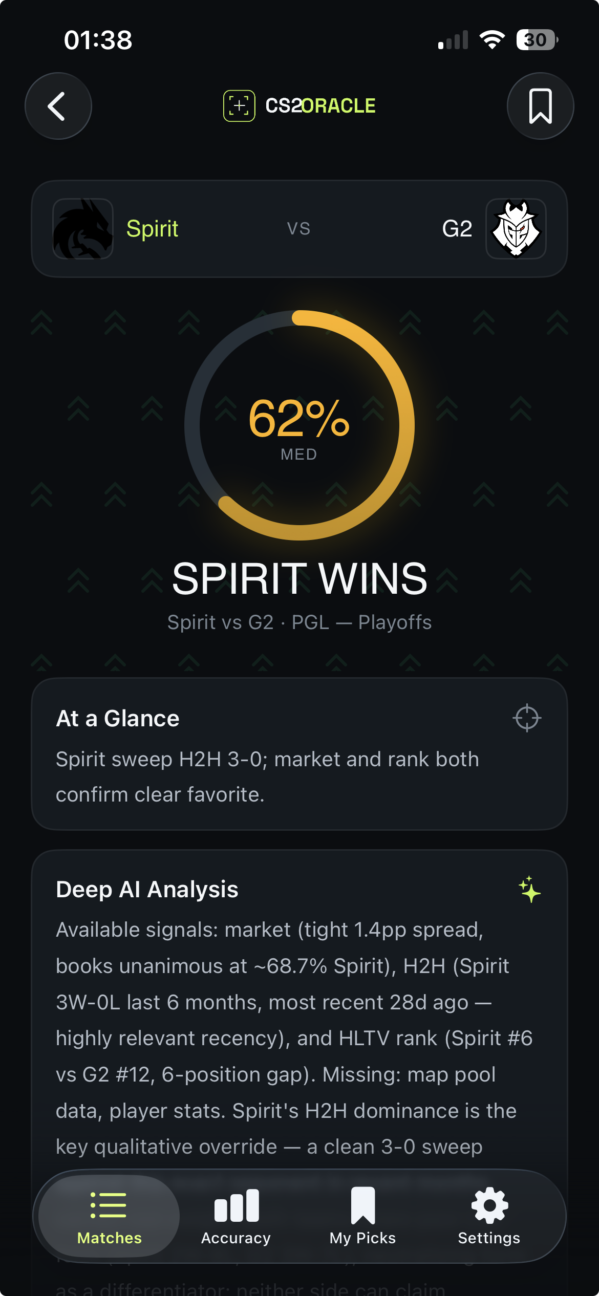 CS2ORACLE app — Spirit vs G2 verdict